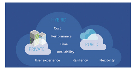 中國企業網盤市場現狀及未來發展透視 數據處理與存儲服務的新機遇
