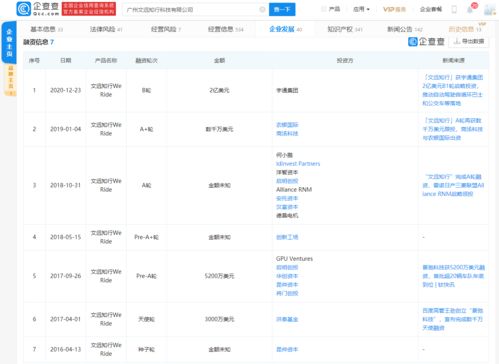 文遠知行獲宇通集團2億美元B1輪戰略投資，加速自動駕駛數據處理與存儲服務布局
