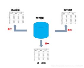 爬蟲數據存儲 MySQL在數據處理與存儲服務中的核心應用